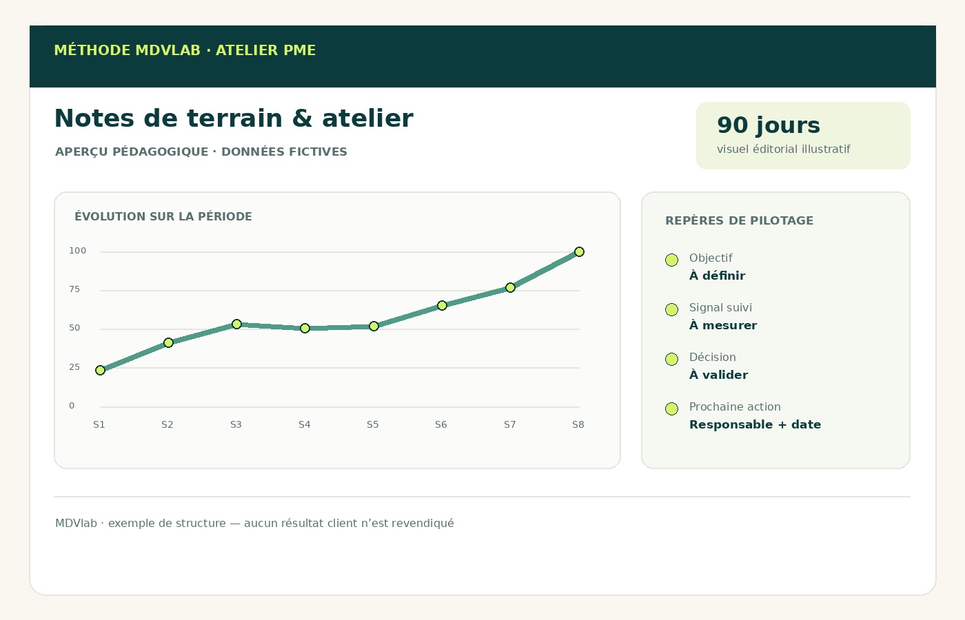 Illustration éditoriale d’un atelier de travail et de prise de notes en PME