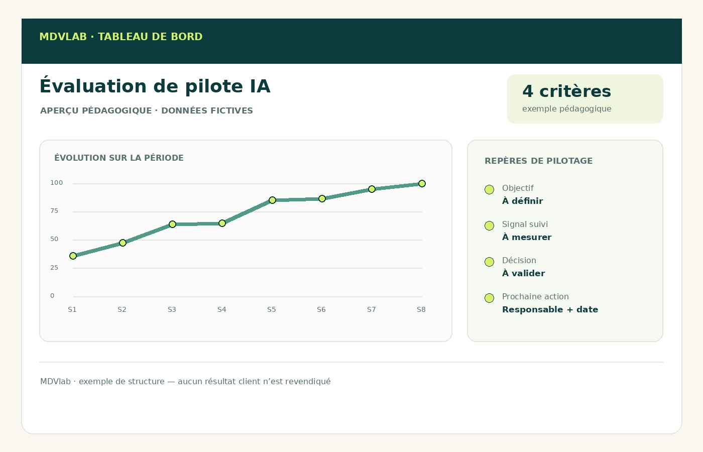 Exemple pédagogique de tableau de bord IA en entreprise