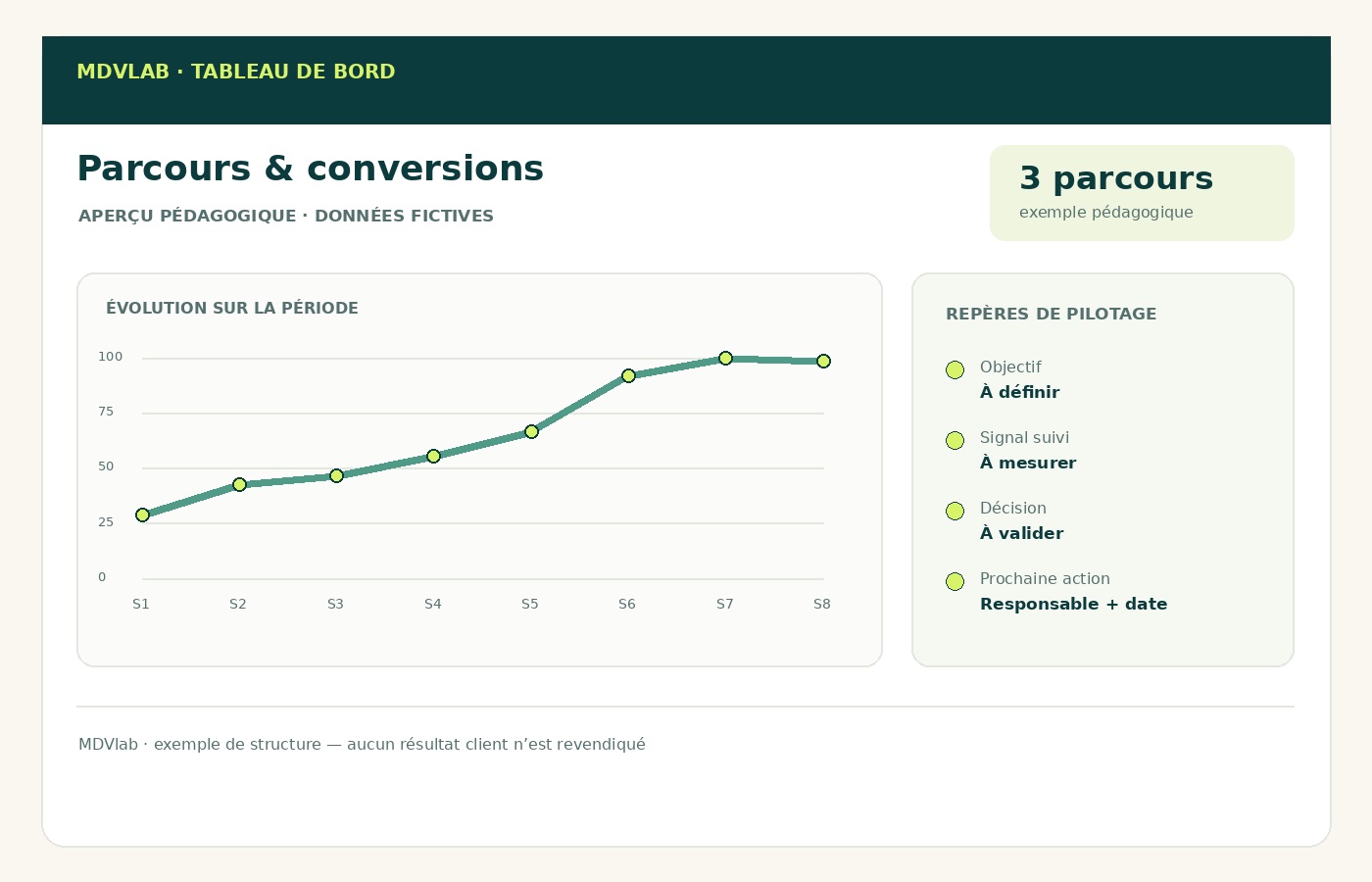 Exemple pédagogique de tableau de bord Création de site web