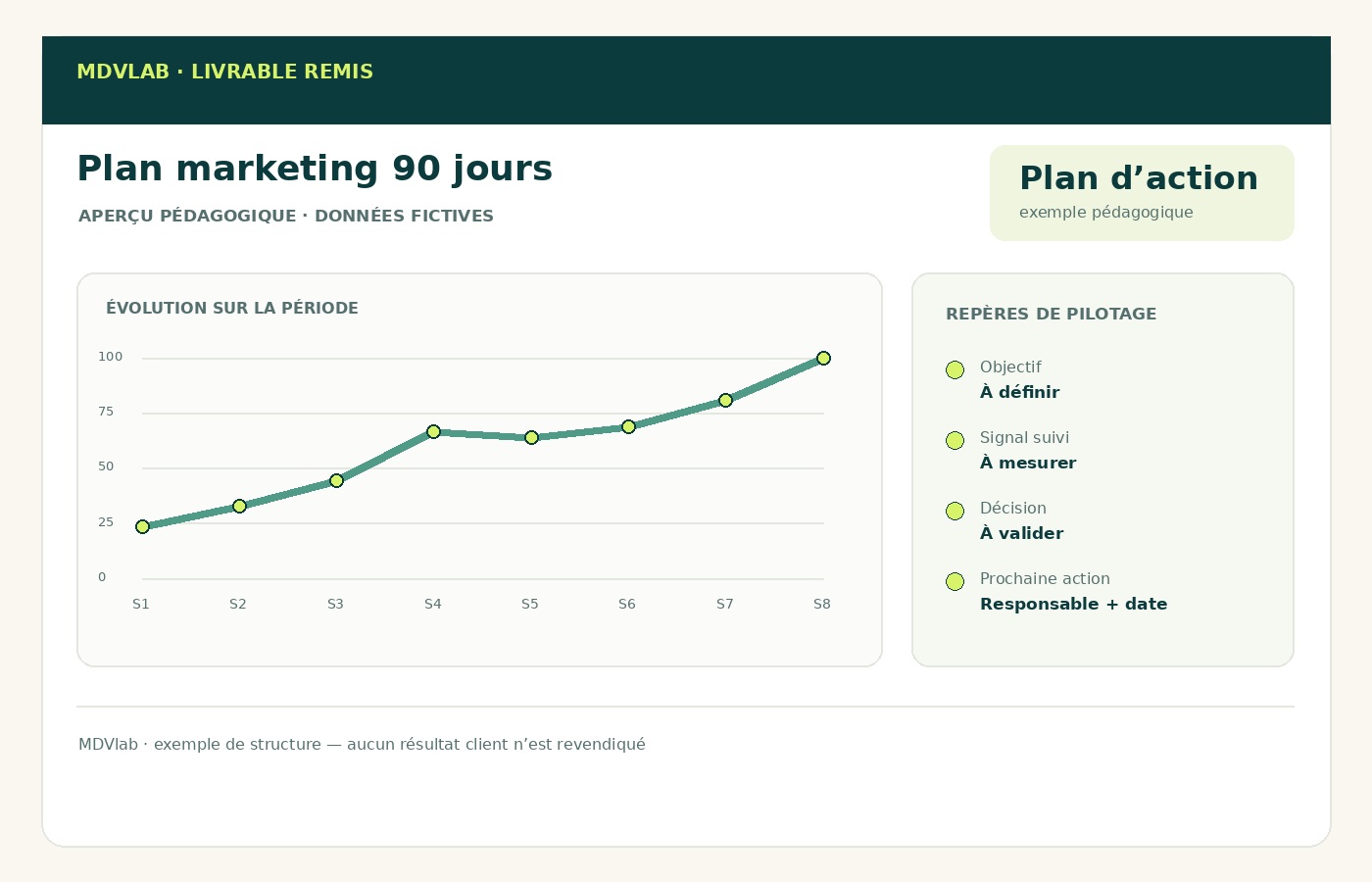 Exemple pédagogique de livrable Conseil marketing