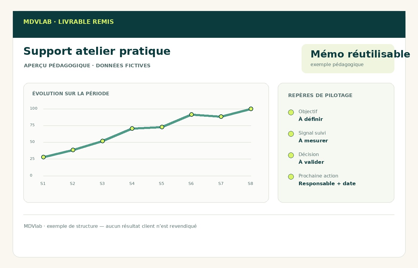 Exemple pédagogique de livrable Formation marketing