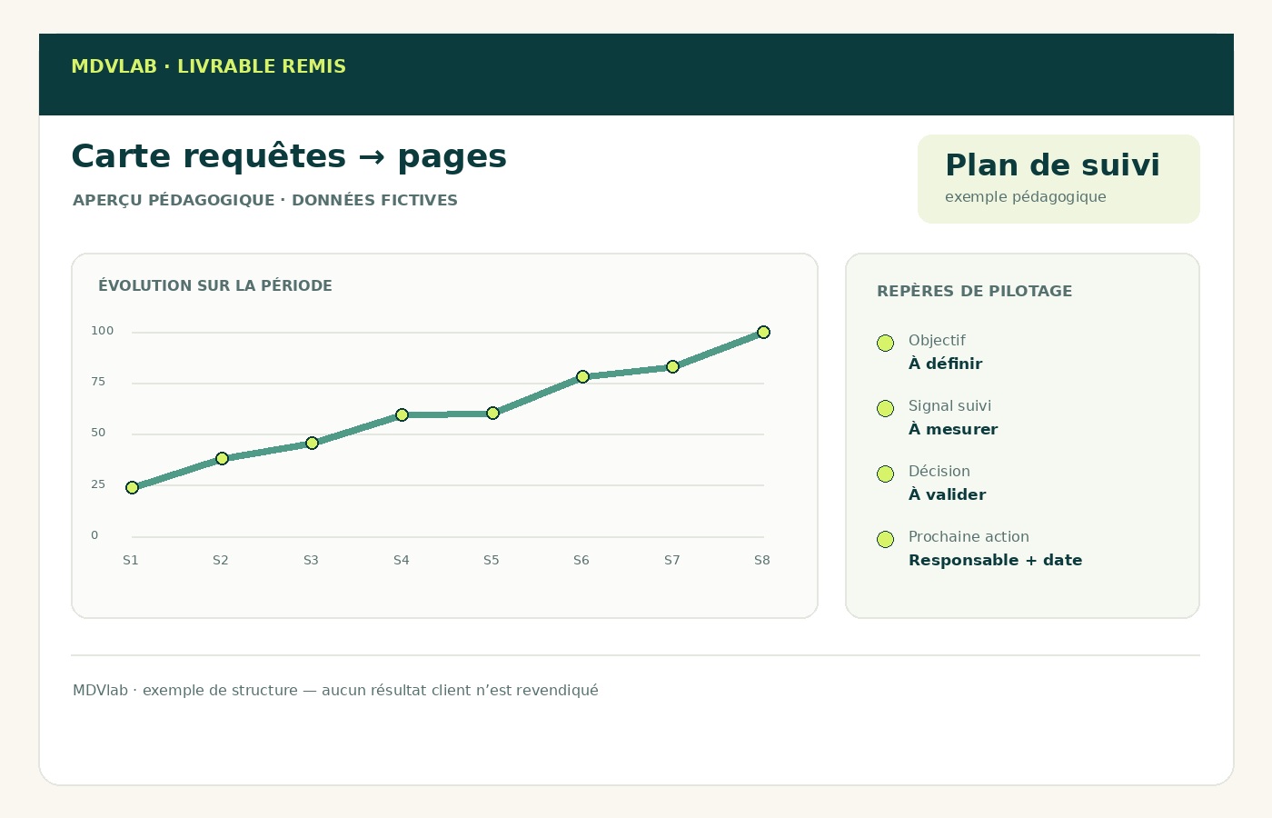 Exemple pédagogique de livrable Référencement naturel (SEO)