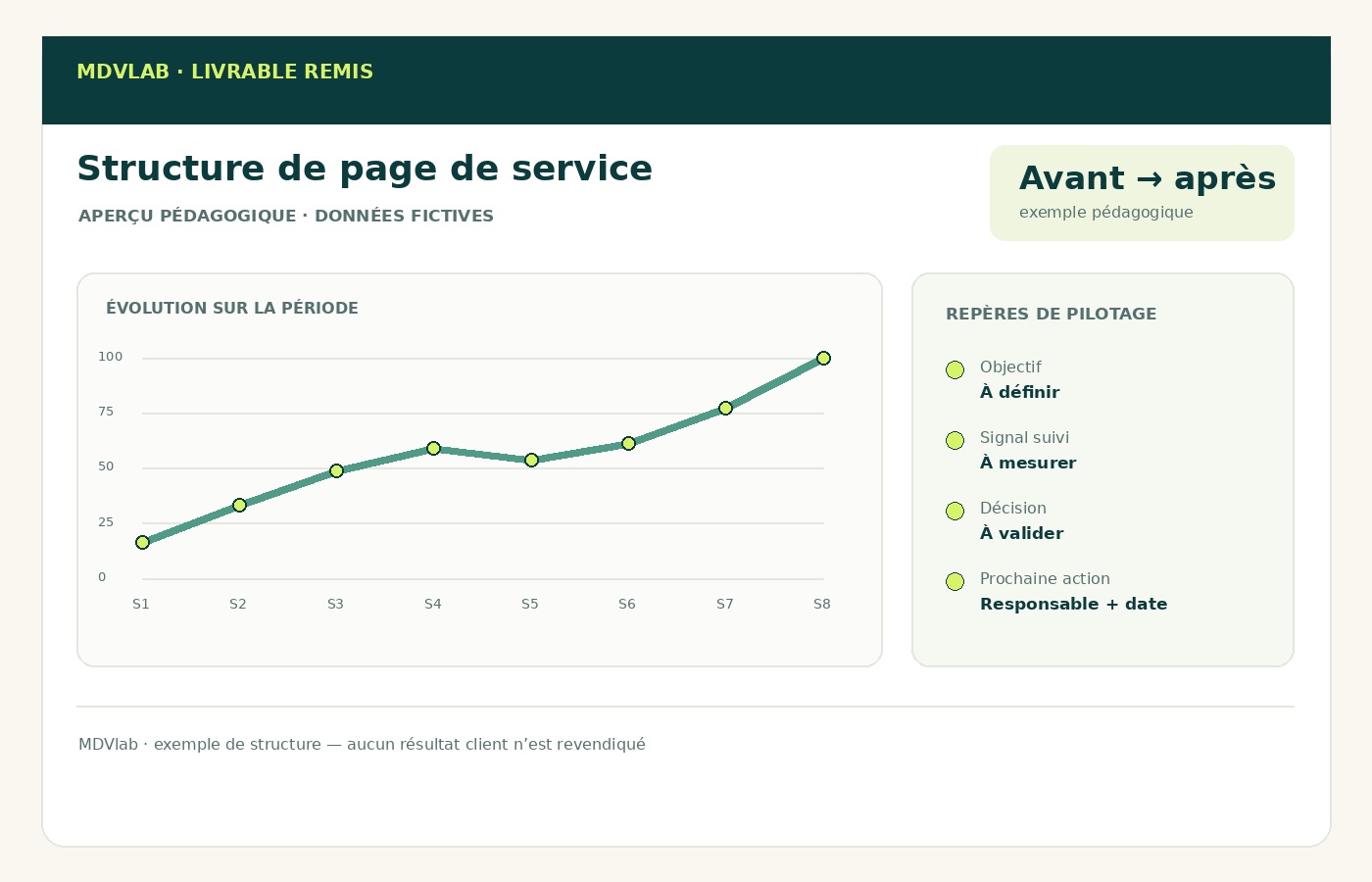 Exemple pédagogique de livrable Création de site web