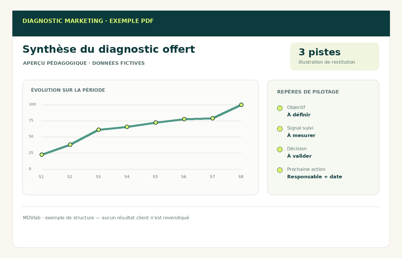 Exemple pédagogique de synthèse remise à l’issue du diagnostic marketing